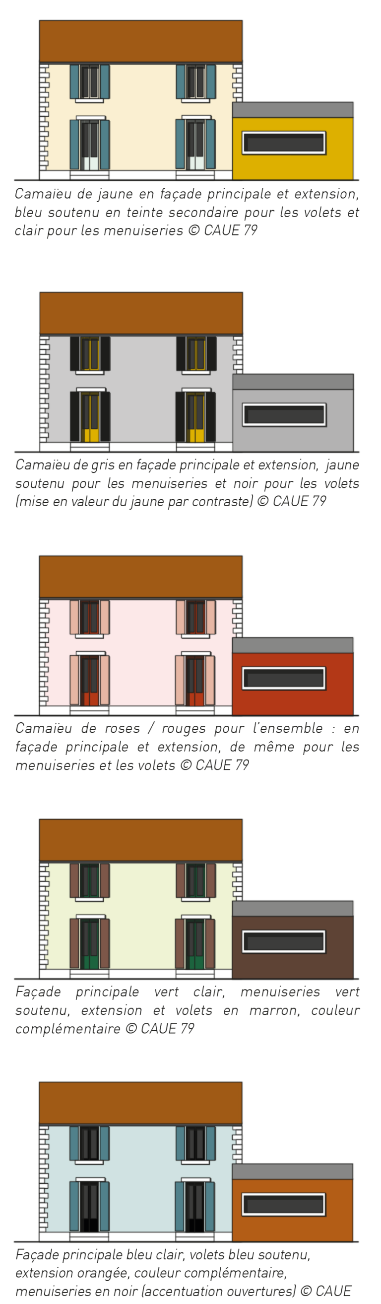 Simulations de colorisation de facades